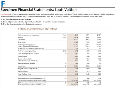 louis vuitton financial analyst|louis vuitton financial statements 2023.